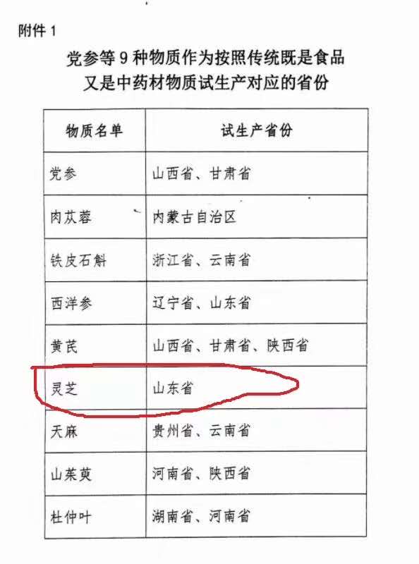 长白山灵芝孢子粉好?还是山东灵芝孢子粉好?-第1张图片-灵芝大师 长白山灵芝孢子粉好?还是山东灵芝孢子粉好?-第1张图片-灵芝大师