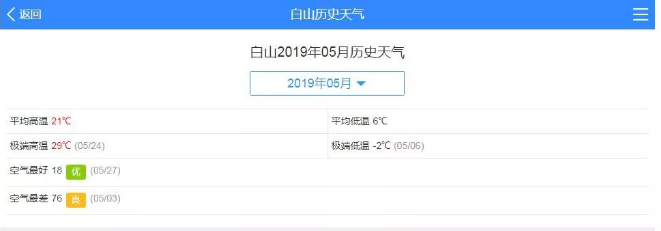 长白山灵芝生长周期有多长？-第2张图片-灵芝大师