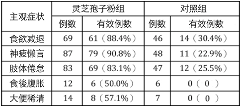 灵芝孢子粉真的抗癌么？喝灵芝孢子粉可以预防癌症 吗？-第2张图片-灵芝大师