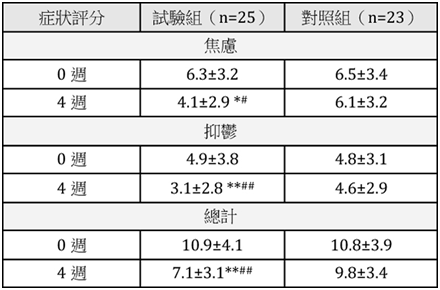 灵芝孢子粉真的抗癌么？喝灵芝孢子粉可以预防癌症 吗？-第4张图片-灵芝大师