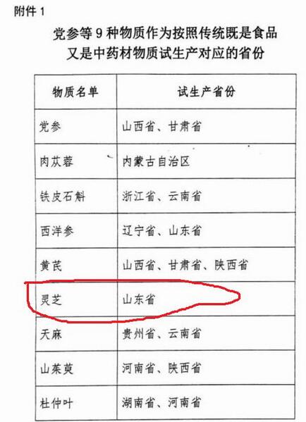 长白山灵芝孢子粉好还是泰山灵芝孢子粉好？