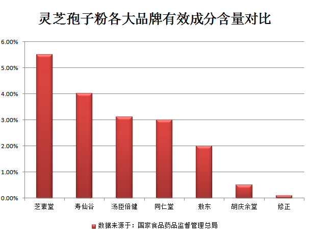 吃这个,西妥昔单抗副作用减轻大半!-第1张图片-灵芝大师 吃这个,西妥昔单抗副作用减轻大半!-第1张图片-灵芝大师