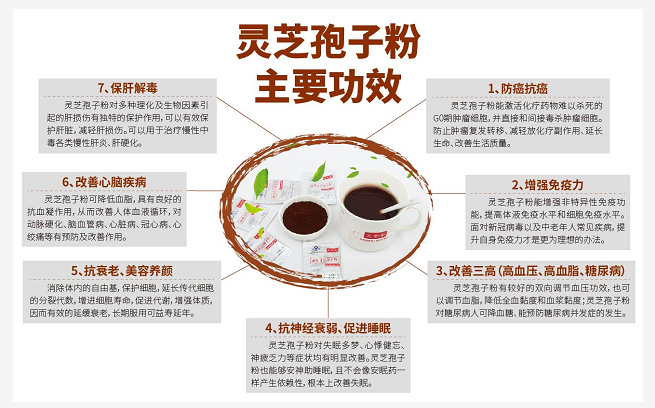 破壁孢子粉的功效适合什么人服用？