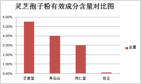 新福菌素注射液副作用缓解方法？-第1张图片-灵芝大师