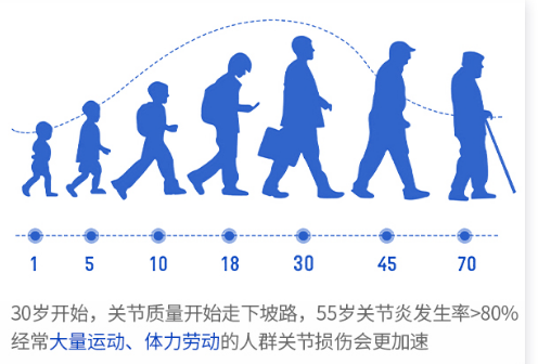 氨糖软骨素哪个牌子好？中老年人可要仔细看！