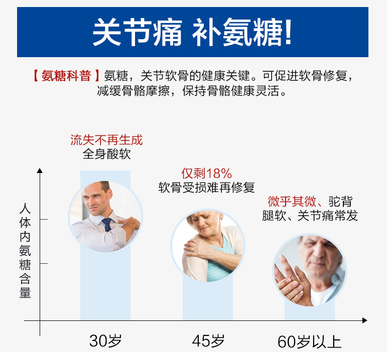 中老年人吃氨糖软骨素哪个品牌好?首选第一名居然是它!-第1张图片-灵芝大师 中老年人吃氨糖软骨素哪个品牌好?首选第一名居然是它!-第1张图片-灵芝大师