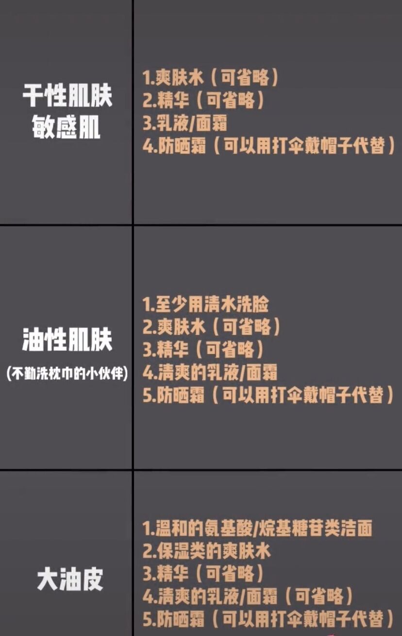 早上不洗脸对皮肤好吗？终于为你不洗脸找到了正当理由！