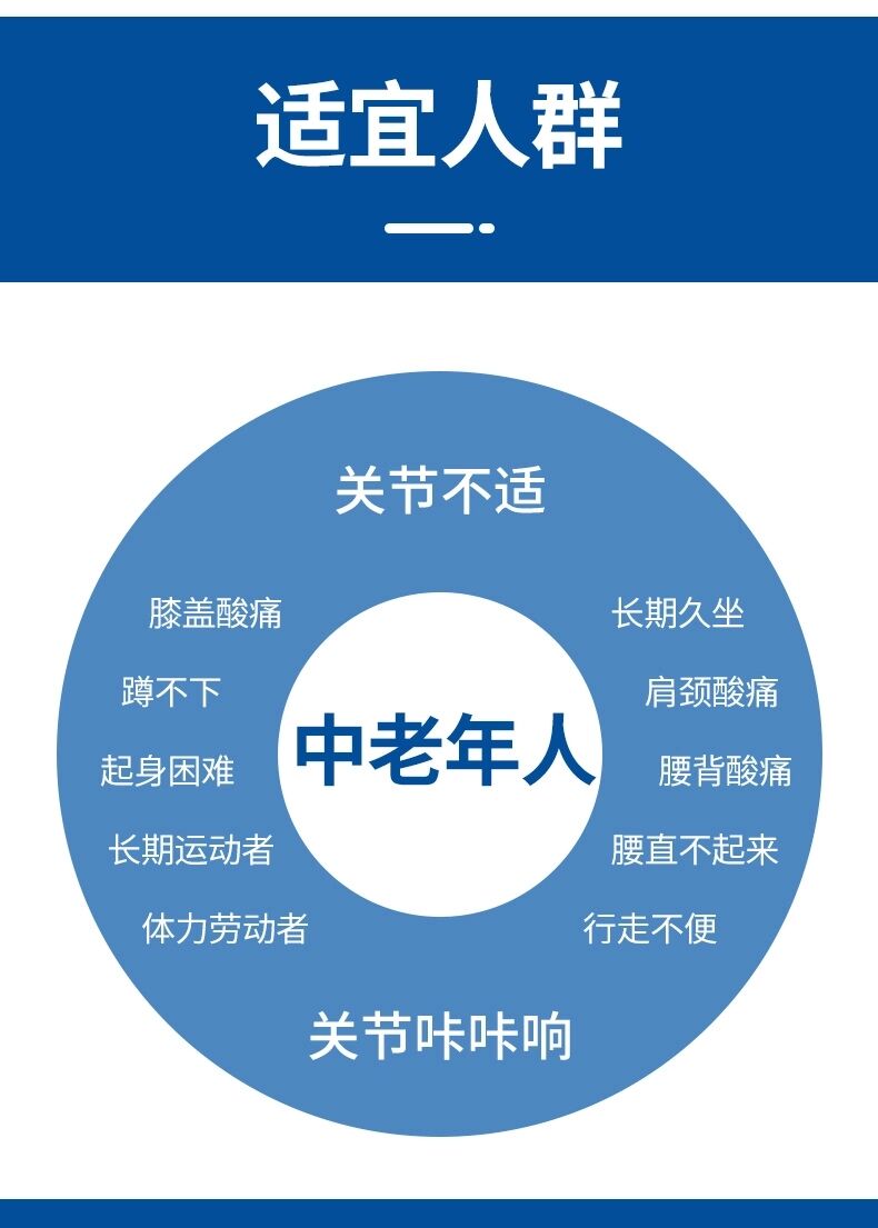 都有哪些人群适合氨糖软骨素的作用