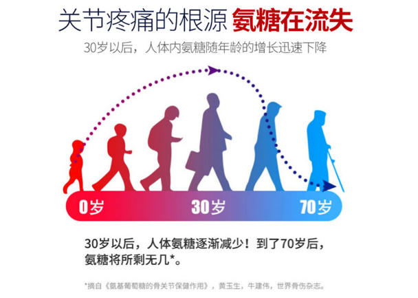 氨糖流失有什么危害？哪个品牌的氨糖效果比较好？