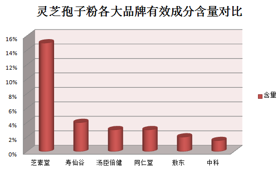 灵芝三萜灵芝三萜与总三萜有何不同?-第1张图片-灵芝大师 灵芝三萜灵芝三萜与总三萜有何不同?-第1张图片-灵芝大师