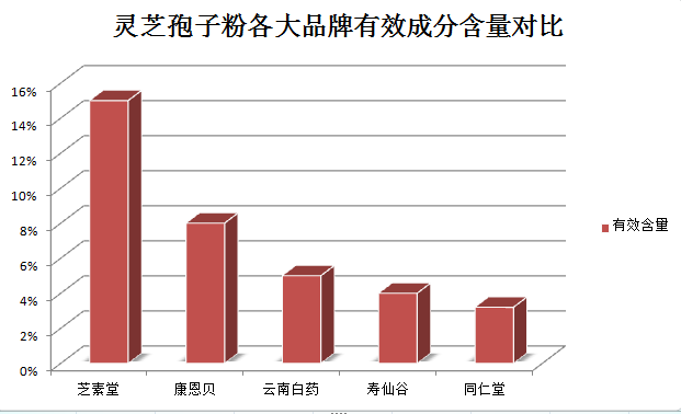 芝素堂灵芝孢子粉中的三萜含量是“总三萜”还是“灵芝三萜”?-第1张图片-灵芝大师 芝素堂灵芝孢子粉中的三萜含量是“总三萜”还是“灵芝三萜”?-第1张图片-灵芝大师
