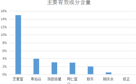免疫力为什么医生不建议吃灵芝孢子油夏季是服用灵芝孢子粉的佳季-第1张图片-灵芝大师