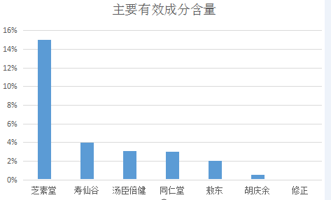 灵芝孢子粉和松花粉能一起吃吗|松花粉和灵芝孢子粉可以同时服用吗-第1张图片-灵芝大师 灵芝孢子粉和松花粉能一起吃吗|松花粉和灵芝孢子粉可以同时服用吗-第1张图片-灵芝大师
