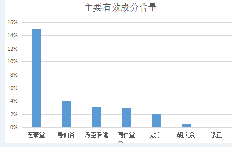 来那度胺副作用多久可以消失?-第1张图片-灵芝大师 来那度胺副作用多久可以消失?-第1张图片-灵芝大师