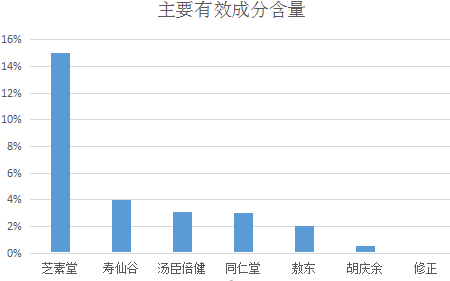 失眠破壁灵芝孢子粉胶囊的功效与作用|破壁灵芝孢子粉与乌灵胶囊的区别-第1张图片-灵芝大师 失眠破壁灵芝孢子粉胶囊的功效与作用|破壁灵芝孢子粉与乌灵胶囊的区别-第1张图片-灵芝大师