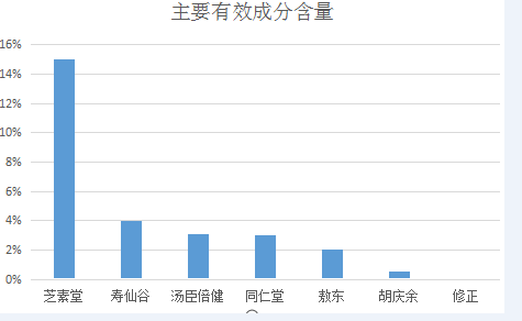 免疫力为什么医生不建议吃灵芝孢子油哪些人更加适合服用灵芝孢子粉?-第1张图片-灵芝大师 免疫力为什么医生不建议吃灵芝孢子油哪些人更加适合服用灵芝孢子粉?-第1张图片-灵芝大师