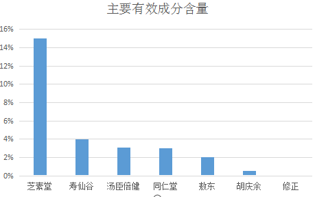 免疫力灵芝孢子粉和黄芪粉能一起吃吗|黄芪粉和灵芝孢子粉能一起吃吗?-第1张图片-灵芝大师 免疫力灵芝孢子粉和黄芪粉能一起吃吗|黄芪粉和灵芝孢子粉能一起吃吗?-第1张图片-灵芝大师
