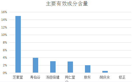 吃灵芝孢子粉后尿颜色|吃灵芝孢子粉拉尿会黄?-第1张图片-灵芝大师 吃灵芝孢子粉后尿颜色|吃灵芝孢子粉拉尿会黄?-第1张图片-灵芝大师