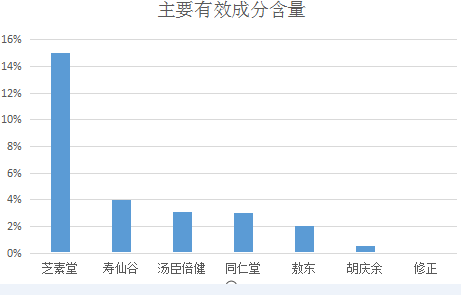 免疫力为什么医生不建议吃灵芝孢子油灵芝孢子粉的功效是什么?-第1张图片-灵芝大师 免疫力为什么医生不建议吃灵芝孢子油灵芝孢子粉的功效是什么?-第1张图片-灵芝大师