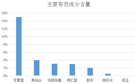 胆囊结石切除胆囊后有什么影响|胆囊结石切除两个月后能吃灵芝孢子粉吗-第1张图片-灵芝大师 胆囊结石切除胆囊后有什么影响|胆囊结石切除两个月后能吃灵芝孢子粉吗-第1张图片-灵芝大师