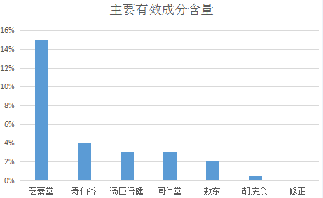 免疫力想给我家宠物狗吃点灵芝孢子粉可以吗-第1张图片-灵芝大师 免疫力想给我家宠物狗吃点灵芝孢子粉可以吗-第1张图片-灵芝大师