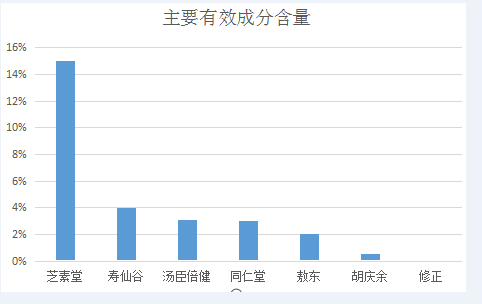 为什么医生不建议吃灵芝孢子油为什么服用灵芝孢子粉要看其颜值?-第1张图片-灵芝大师 为什么医生不建议吃灵芝孢子油为什么服用灵芝孢子粉要看其颜值?-第1张图片-灵芝大师