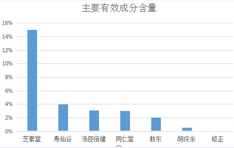 铁皮石斛和灵芝孢子粉|铁皮石斛与灵芝孢子粉哪个比较好?-第1张图片-灵芝大师 铁皮石斛和灵芝孢子粉|铁皮石斛与灵芝孢子粉哪个比较好?-第1张图片-灵芝大师