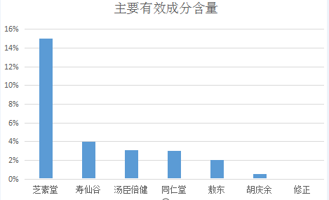 免疫力好多人肺部有结节|有结节的人能不能吃破壁孢子粉