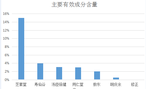 吃了灵芝孢子粉可以喝绿茶吗？