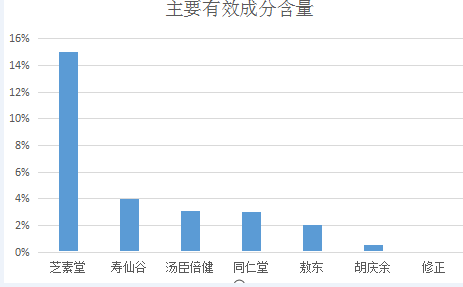 感冒能吃灵芝孢子粉吗|胆囊炎息肉能吃灵芝孢子粉吗?-第1张图片-灵芝大师 感冒能吃灵芝孢子粉吗|胆囊炎息肉能吃灵芝孢子粉吗?-第1张图片-灵芝大师