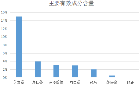 灵芝孢子粉500克报价|灵芝孢子粉500克多少钱一斤-第1张图片-灵芝大师 灵芝孢子粉500克报价|灵芝孢子粉500克多少钱一斤-第1张图片-灵芝大师