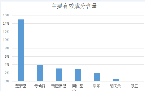 术后能吃灵芝孢子粉吗|灵芝孢子粉心脏支架术后能吃吗-第1张图片-灵芝大师 术后能吃灵芝孢子粉吗|灵芝孢子粉心脏支架术后能吃吗-第1张图片-灵芝大师
