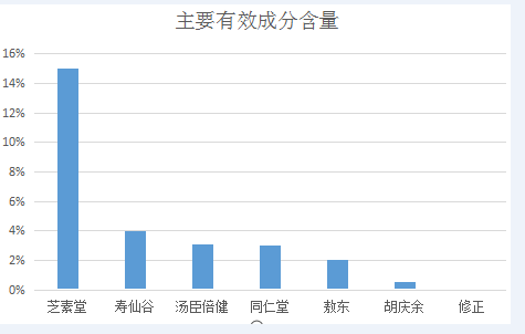 灵芝孢子粉哪款牌子最好？灵芝孢子粉牌子推荐，破壁孢子粉十大排名-第1张图片-灵芝大师