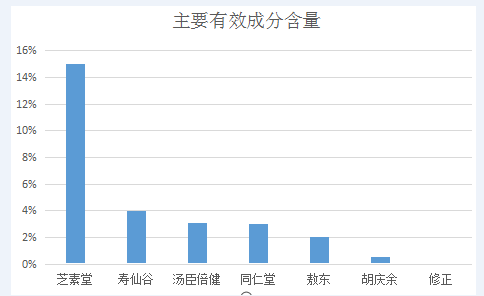 阿法替尼片副作用要持续多久能消失？