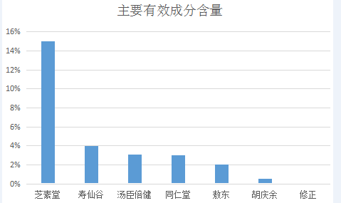 为什么医生不建议吃灵芝孢子粉|大别山灵芝孢子粉和拼多多上的有多少区别?-第1张图片-灵芝大师 为什么医生不建议吃灵芝孢子粉|大别山灵芝孢子粉和拼多多上的有多少区别?-第1张图片-灵芝大师