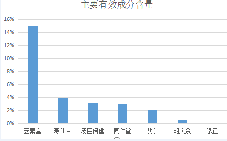 唑来膦酸副作用的解决方案？