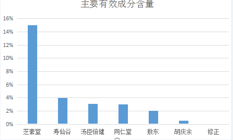 唑来膦酸副作用怎么缓解？-第1张图片-灵芝大师