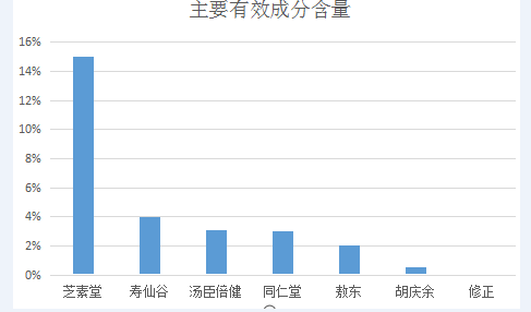 万珂副作用出现了怎么办？