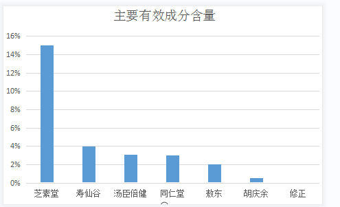 什么品牌的破壁灵芝孢子粉的功效最好？