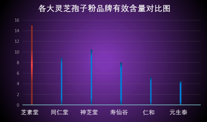 什么牌灵芝孢子粉胶囊好？灵芝孢子粉胶囊推荐？