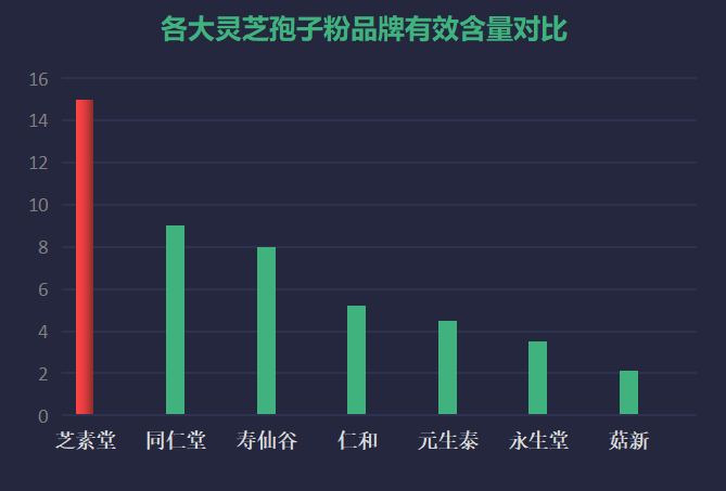品牌灵芝孢子粉排名榜?灵芝孢子粉产地排行榜-第1张图片-灵芝大师 品牌灵芝孢子粉排名榜?灵芝孢子粉产地排行榜-第1张图片-灵芝大师