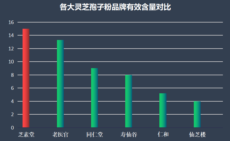 灵芝孢子粉前十排名(十大畅销灵芝孢子粉排行榜)-第2张图片-灵芝大师 灵芝孢子粉前十排名(十大畅销灵芝孢子粉排行榜)-第2张图片-灵芝大师