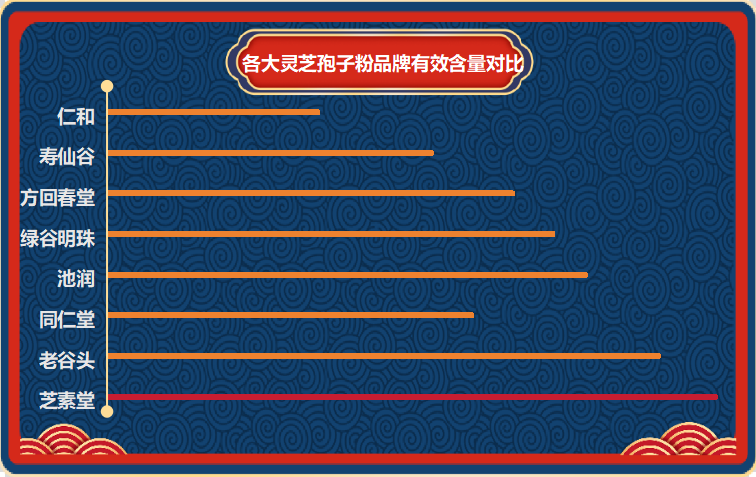 全国最好的灵芝孢子粉排名(全国十大顶尖灵芝孢子粉品牌盘点)