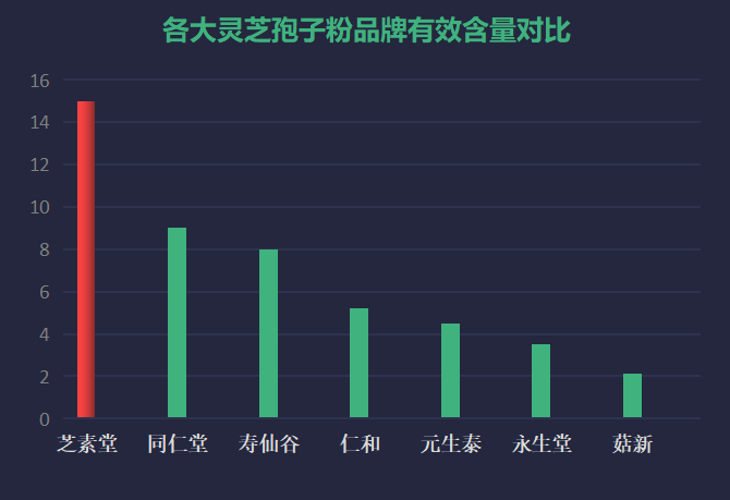 什么样的灵芝孢子粉最好?主要看这3点-第1张图片-灵芝大师 什么样的灵芝孢子粉最好?主要看这3点-第1张图片-灵芝大师
