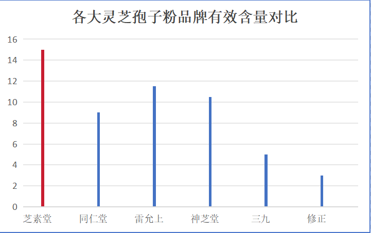 赤灵芝我国最好的灵芝产地在哪里？-第1张图片-灵芝大师