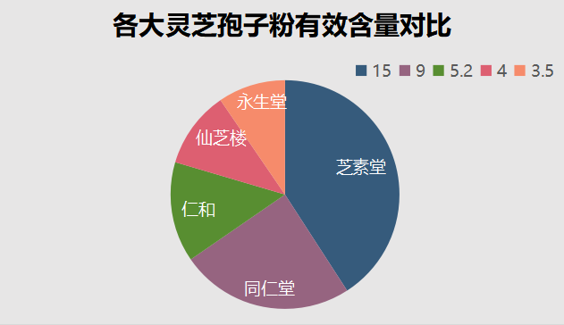 赤灵芝灵芝有多少种?哪种效果最好-第1张图片-灵芝大师 赤灵芝灵芝有多少种?哪种效果最好-第1张图片-灵芝大师