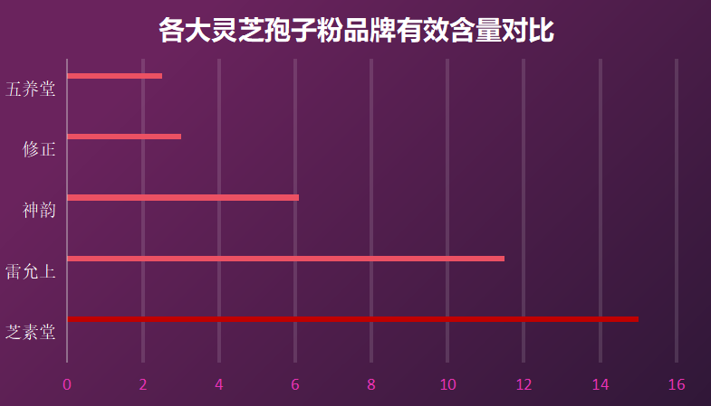 什么人不能吃林芝孢子粉|孢子粉胃肠不好的人什么时间喝最好-第1张图片-灵芝大师 什么人不能吃林芝孢子粉|孢子粉胃肠不好的人什么时间喝最好-第1张图片-灵芝大师
