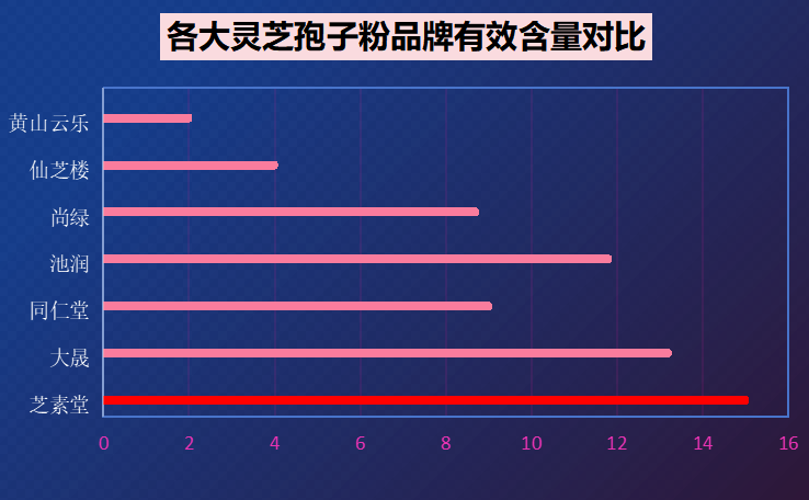 破壁灵芝孢子粉养生保健的灵芝哪个部位最好？-第1张图片-灵芝大师