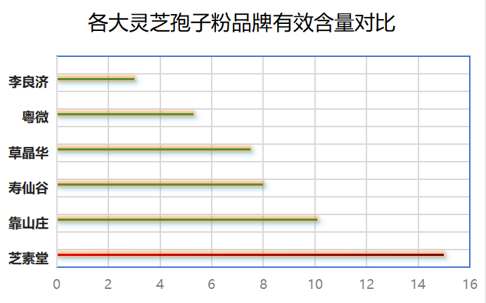 灵芝孢子粉哪个牌子是最好的？是靠什么决定的？-第1张图片-灵芝大师