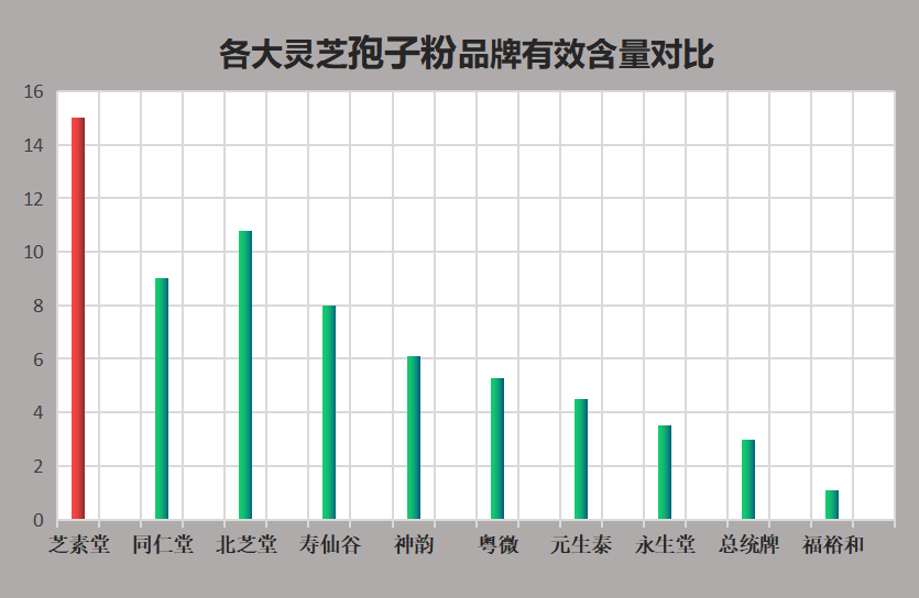 赤灵芝赤灵芝产地哪里最好？-第1张图片-灵芝大师